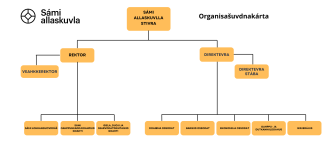org kart samisk